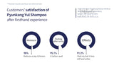 PYUNKANG YUL Shampoo Canada | Korean Haircare | Mikaela Beauty